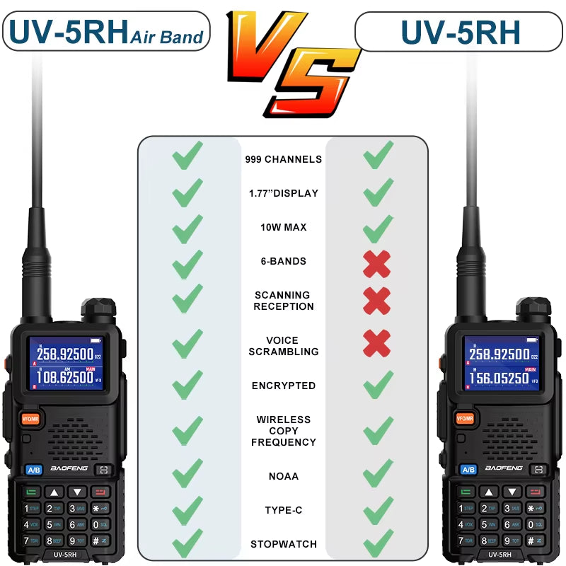 UV-5RH Air Band Walkie Talkie Wirless Copy Frequency Multi-Band Tri Power Type-C NOAA AM FM Long Range Ham Two Way Radio